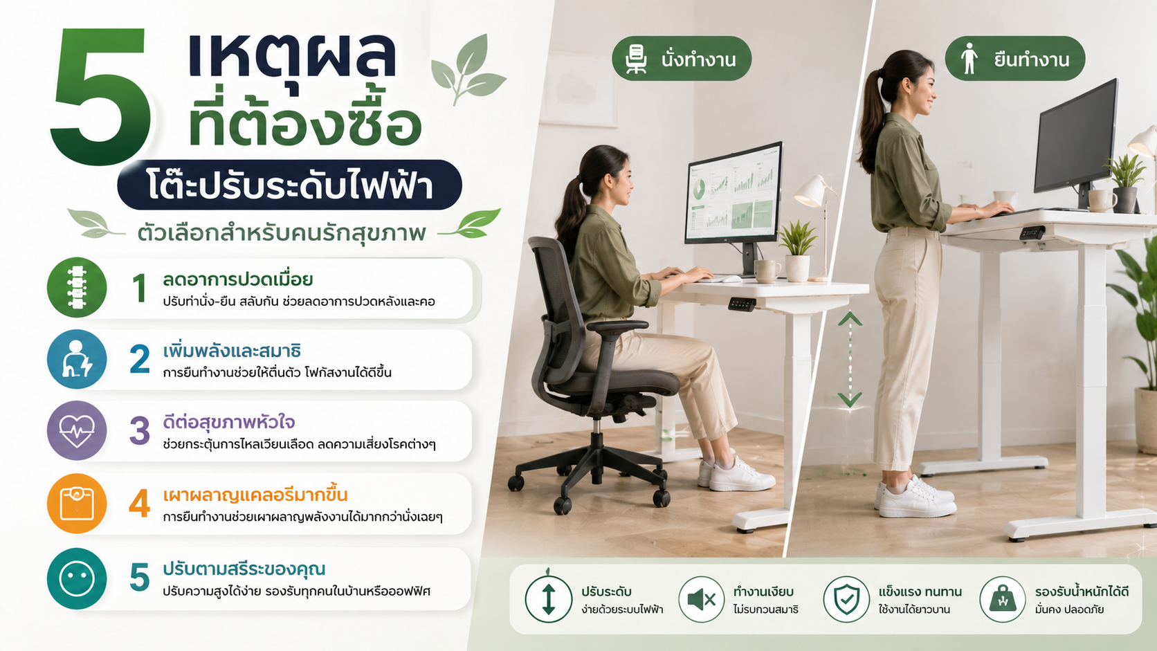 5 เหตุผลที่ต้องซื้อโต๊ะปรับระดับไฟฟ้า ตัวเลือกสำหรับคนรักสุขภาพ