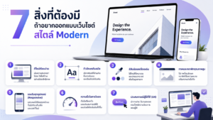 7 สิ่งที่ต้องมี ถ้าอยากออกแบบเว็บไซต์สไตล์ Modern