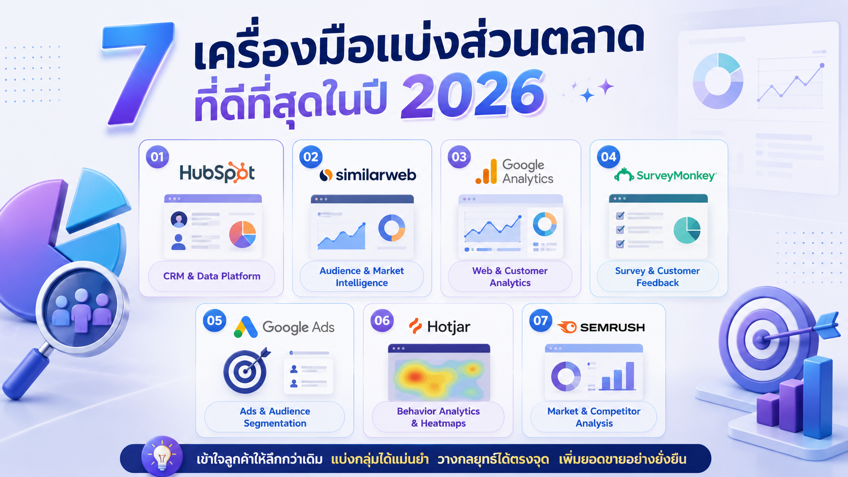 7 เครื่องมือแบ่งส่วนตลาดที่ดีที่สุดในปี 2026