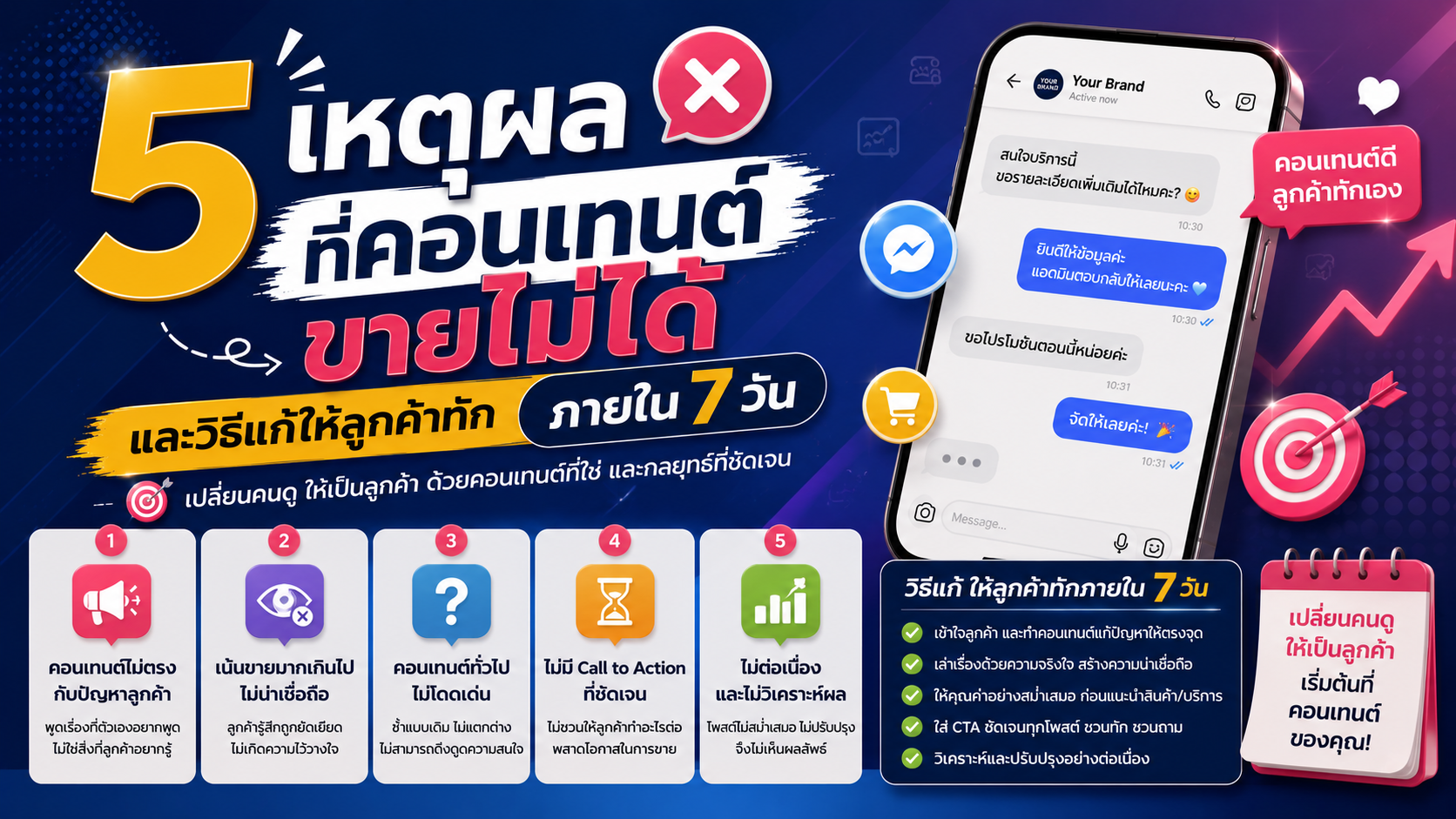 5 เหตุผลที่คอนเทนต์ขายไม่ได้