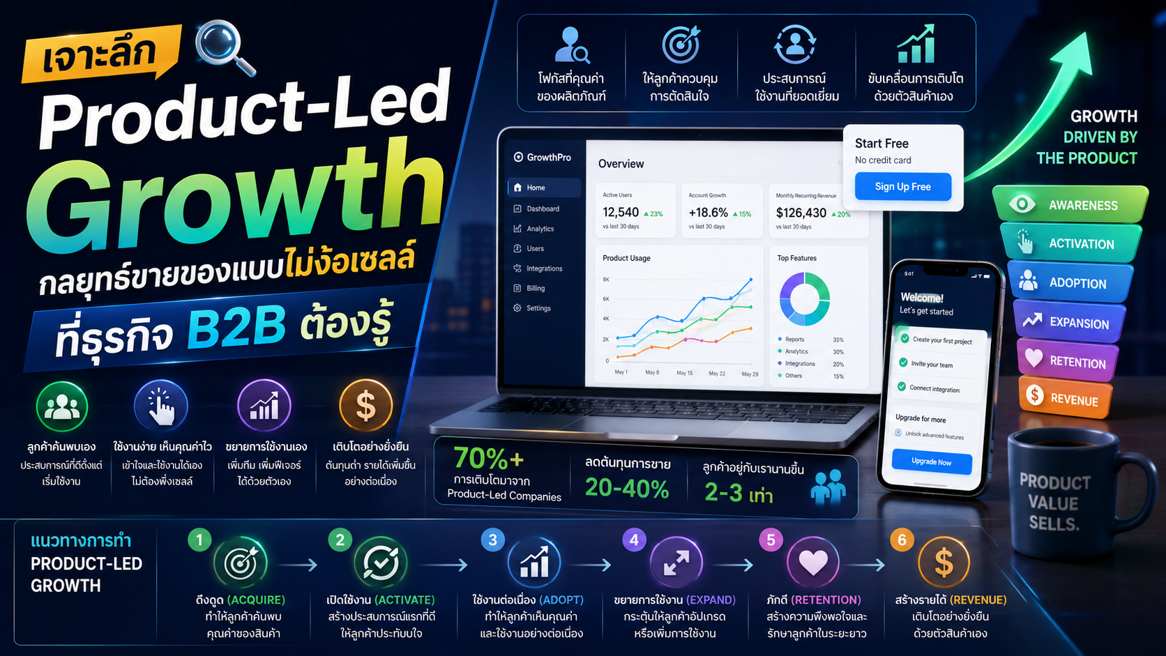 Product-Led Growth
