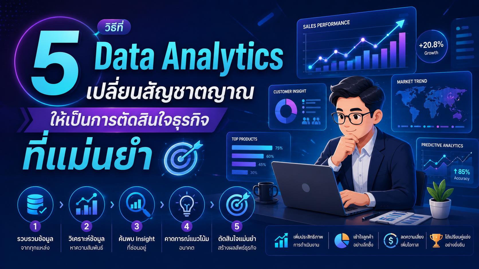 5 วิธีที่ Data Analytics เปลี่ยนสัญชาตญาณให้เป็นการตัดสินใจธุรกิจที่แม่นยำ