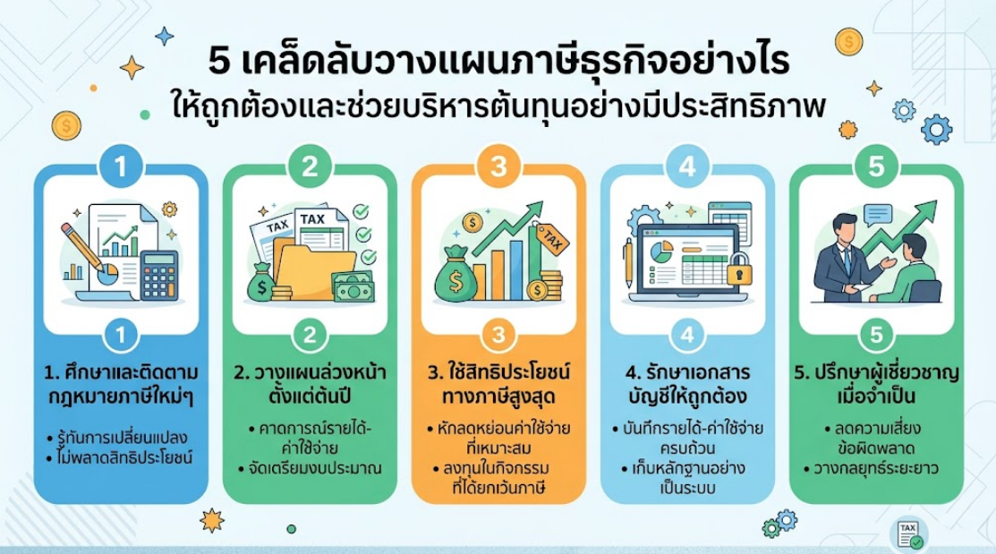 5 เคล็ดลับวางแผนภาษีธุรกิจอย่างไร ให้ถูกต้องและช่วยบริหารต้นทุนอย่างมีประสิทธิภาพ