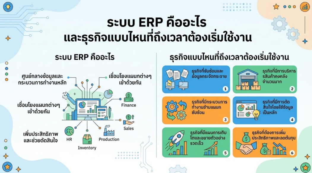 ระบบ ERP คืออะไร และธุรกิจแบบไหนที่ถึงเวลาต้องเริ่มใช้งาน