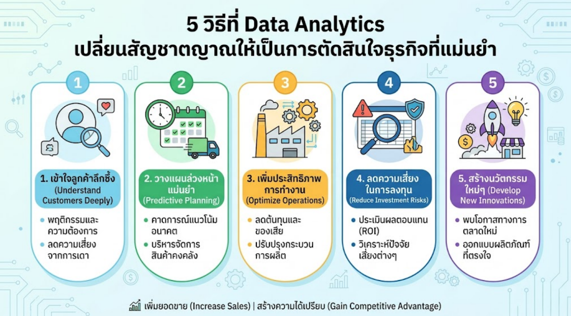 5 วิธีที่ Data Analytics เปลี่ยนสัญชาตญาณให้เป็นการตัดสินใจธุรกิจที่แม่นยำ