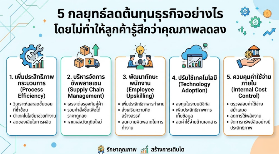 5 กลยุทธ์ลดต้นทุนธุรกิจอย่างไร โดยไม่ทำให้ลูกค้ารู้สึกว่าคุณภาพลดลง